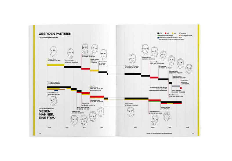 Bestellbar auf: www.dasgrundgesetz.de